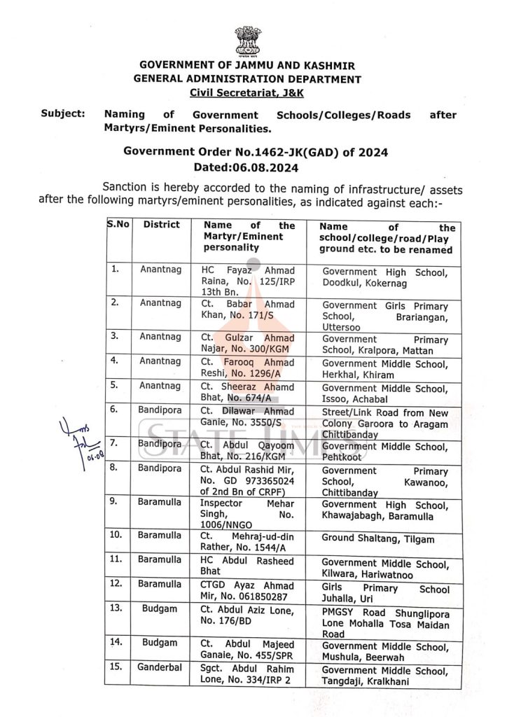 Naming of Government Schools Colleges_Page_1